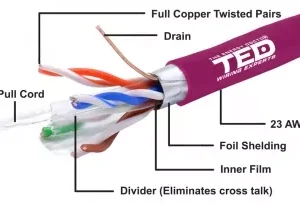 Cablu FTP cat6 cupru integral 0.56 23AWG E30/E90 LSZH FLUKE PASS violet TED Wire Expert